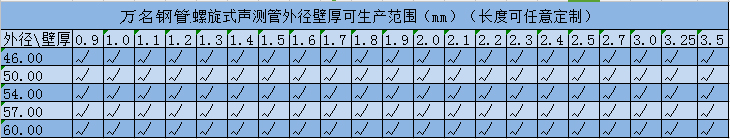 中国X站安装规格